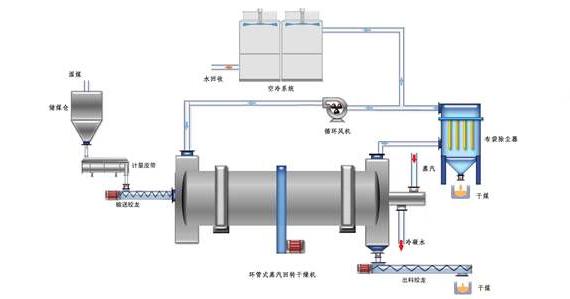 蒸汽<a href=http://m.dearbornperformance.com/e/tags/?tagname=%E9%98%80%E9%97%A8%E4%BF%9D%E6%B8%A9%E5%A5%97 target=_blank class=infotextkey><a href=http://m.dearbornperformance.com/e/tags/?tagname=%E9%98%80%E9%97%A8%E4%BF%9D%E6%B8%A9 target=_blank class=infotextkey>閥門(mén)保溫</a>套</a>